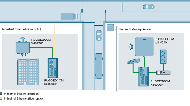 siemens-multiple-power-over-ethernet-devices-powered-by-ruggedco.png