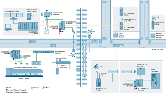 siemens-ruggedcom-multimodal-transportation-networks.png