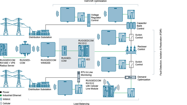 electric-power-_-substation-distribution-with-ruggedcom.png