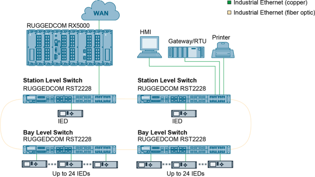 substation--ruggedcom-rst2228-lan-switch-.png