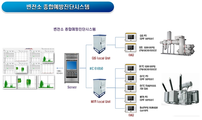 변전소 종합예방진단시스템_제품사진.jpg