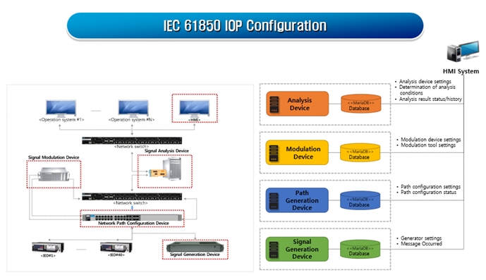 IEC 61850 IOP System_제품구성.jpg