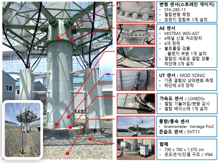 IoT기반 지능형 관형철탑용 IEC 61850 사전감시시스템_제품사진.jpg