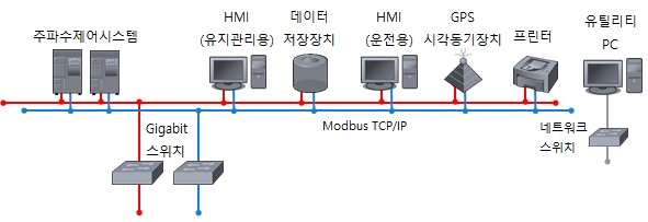 주파수조정(FR) ESS용 LPMS_제품특징.jpg