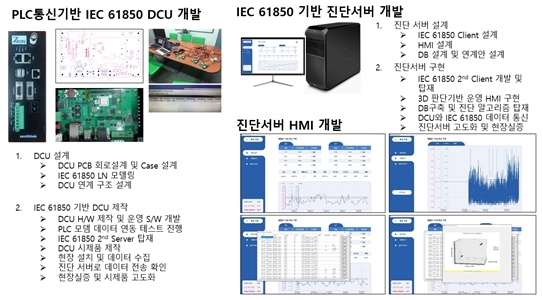 IoT기반 지능형 관형철탑용 IEC 61850 사전감시시스템_제품특징.jpg